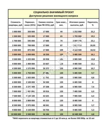 Квартира без ипотеки в Красноярске фото 5