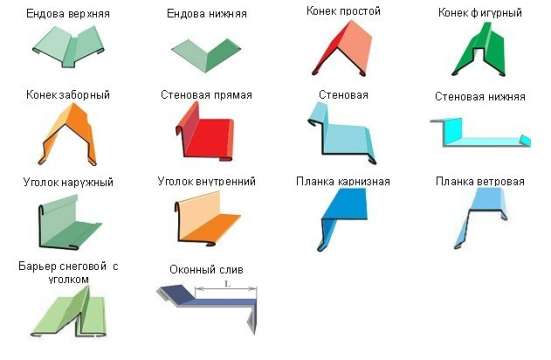 Изделия из жести