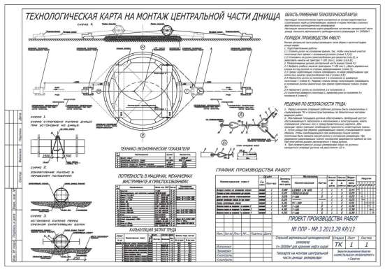 Разработаю: ППР, ППРк, ТК