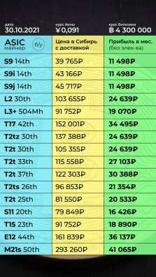 ASIC Майнер биткоина S9, L2, L3, T2 в Екатеринбурге фото 3