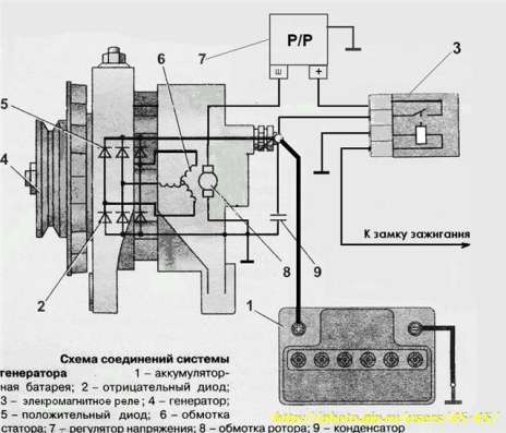 Устройство выпрямительно-регулирующее УВР-4-20