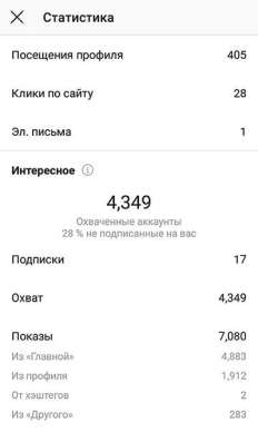 Продвижение бизнеса в социальных сетях в Москве фото 8