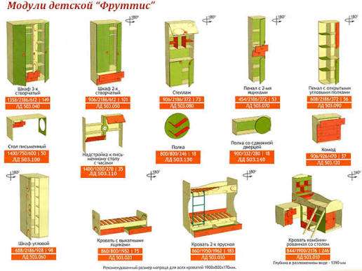 Мебель для детской комнаты в Тюмени фото 4