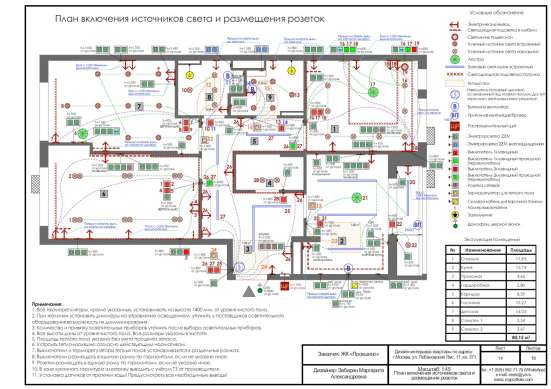 Дизайн интерьера, дизайн квартиры, дома, коммерция в Москве фото 3