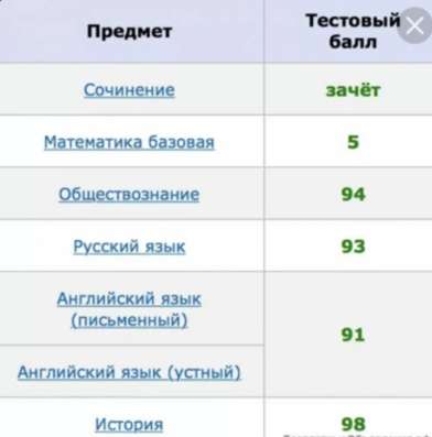 Шпаргалки для ЕГЭ по обществознанию. в Москве