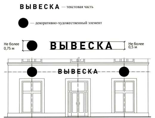 Узаконение рекламной вывески в Уфе в Уфе фото 3