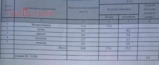 Продам однокомнатную квартиру в Вологда.Жилая площадь 35  кв.м.Этаж 1.Дом кирпичный. в Вологде