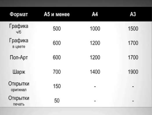 Авторские открытки в Новосибирске