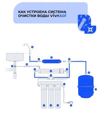 Система очистки воды в Москве фото 8
