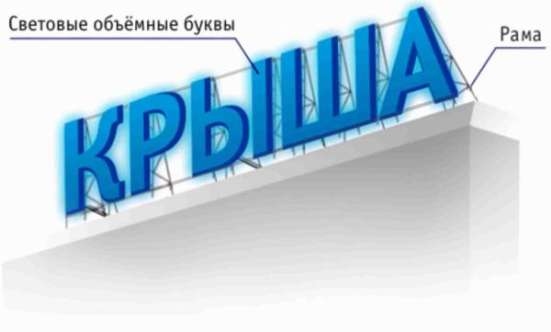 Крышные установки. Установка рекламы