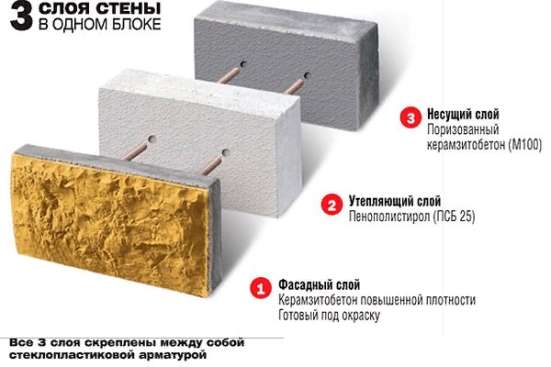 Строительство домов из теплоблоков в Истре