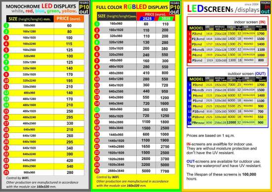 LED экраны рекламные, ЛЕД Строки