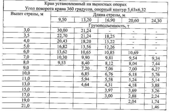 Кран самоходный PPM 25.09 фото 9