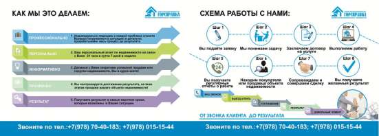 Услуги риэлтора в Севастополе в Севастополе фото 6