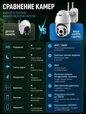 Камера видеонаблюдения wifi в Кольчугине