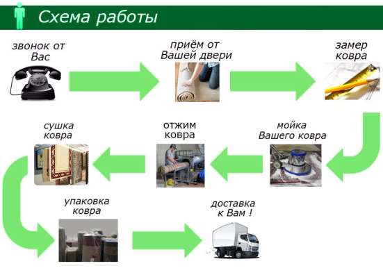 Стирка ковров