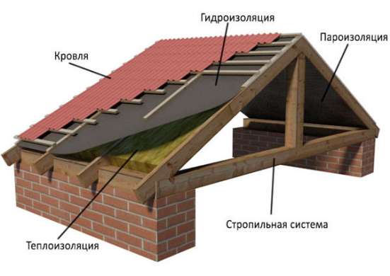 Кровельные работы в Иркутске