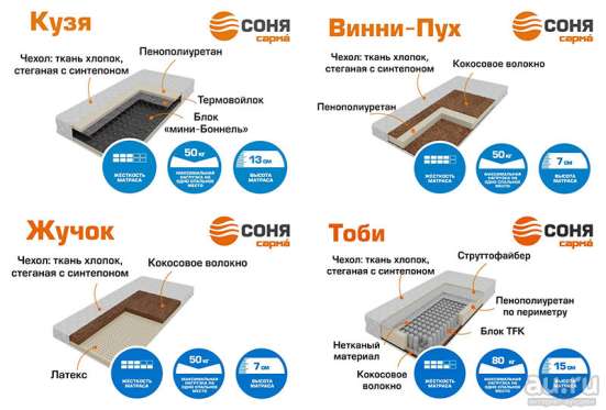 Матрасы, кровати, мебель, аксессуары Сарма