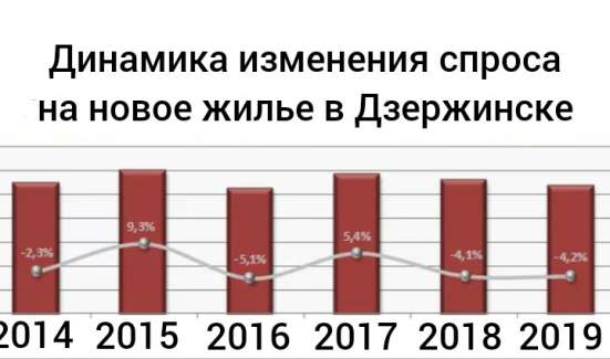 Инвестируй в недвижимость в Москве фото 10