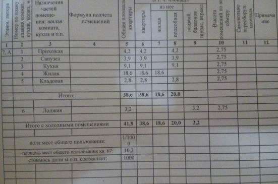 Продам однокомнатную квартиру в Краснодар.Жилая площадь 39  кв.м.Этаж 7.Дом панельный. в Краснодаре фото 3