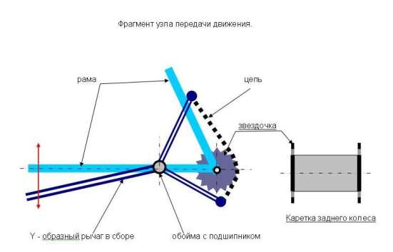 НЕОБЫЧНЫЙ КРУТОЙ БАЙК СВОИМИ РУКАМИ
