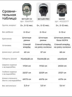 Автолюлька 0+ в Видном фото 6