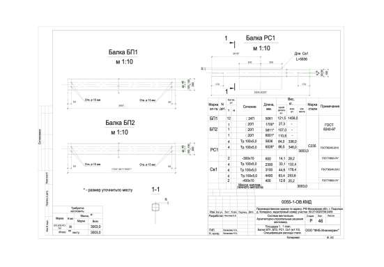 Быстро и качественно -проектирование