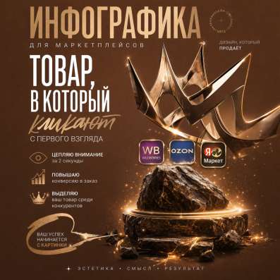 Инфографика для маркетплейсов. Дизайн карточек товара