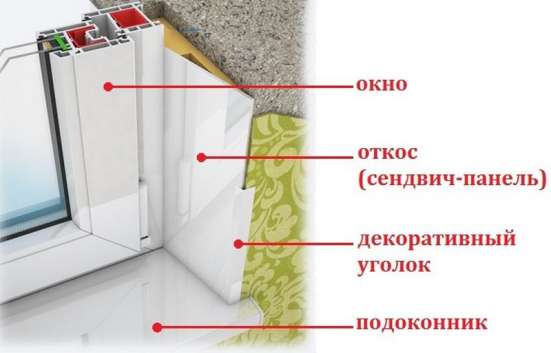 Отделка откосов в Кирове фото 4
