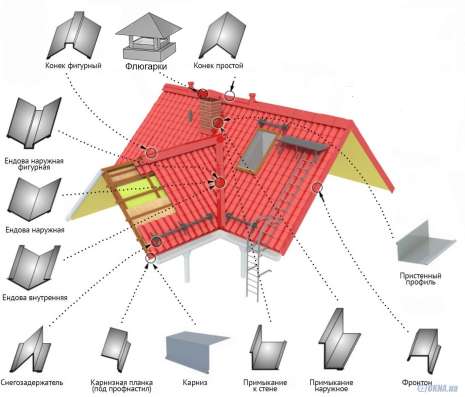 Услуги листогиба