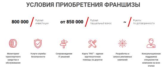 Франшиза проката автомобилей «Топхарт» в Ханты-Мансийске фото 5