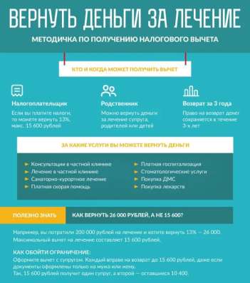 Заполнение декларации 3 НДФЛ. Налоговый вычет в Краснодаре