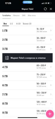 Гигобайты Теле2 в Новочебоксарске