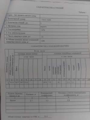 Срочно продаётся квартира фото 3