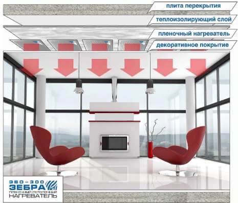 Инфракрасное отопление в Юрге