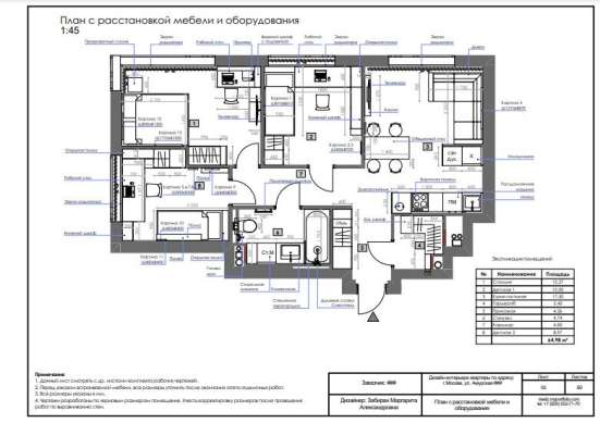 Дизайн интерьера, дизайн квартиры, дома, коммерция в Москве фото 4