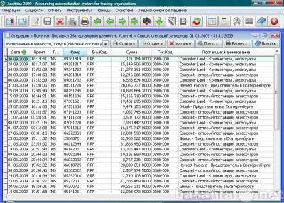 Отдам даром Analitika 2009 в Нижнем Новгороде