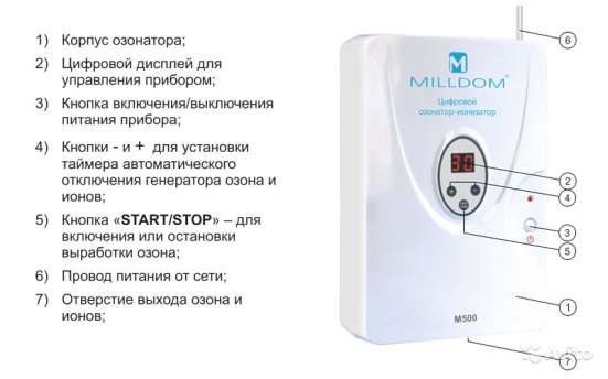 Озонатор-ионизатор milldom M600 в Омске фото 4